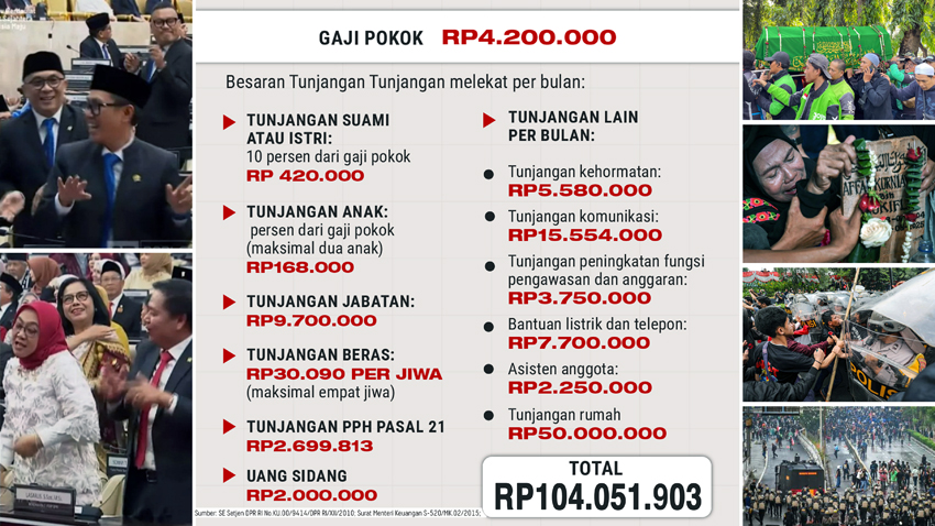 Polemik Penghasilan Anggota DPR: Fasilitas Mewah, Kinerja Rendah, Kebanyakan Tingkah