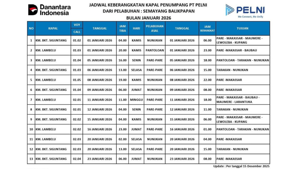 Jadwal Keberangkatan Kapal Pelni dari Balikpapan Periode Desember 2025 dan Januari 2026